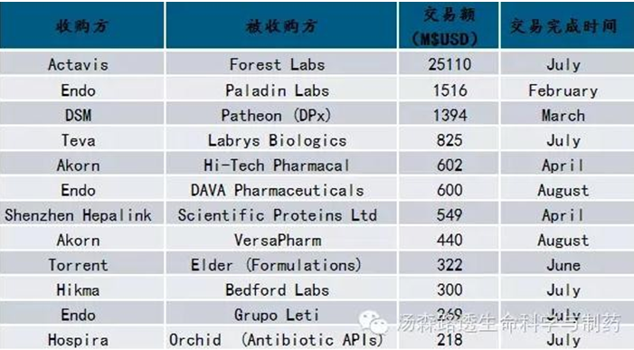 http://cache1.bioon.com/trends/UploadFiles/201509/2015091612053399.png