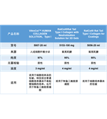 ABM胶原蛋白，让细胞突破空间局限