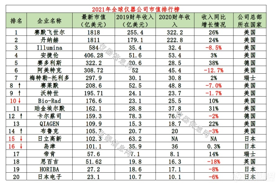 2021年全球仪器公司市值排行榜.jpg