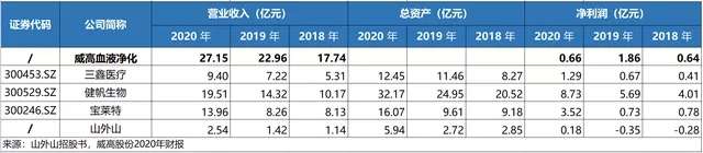 国内血液透析企业财务数据表.webp.jpg