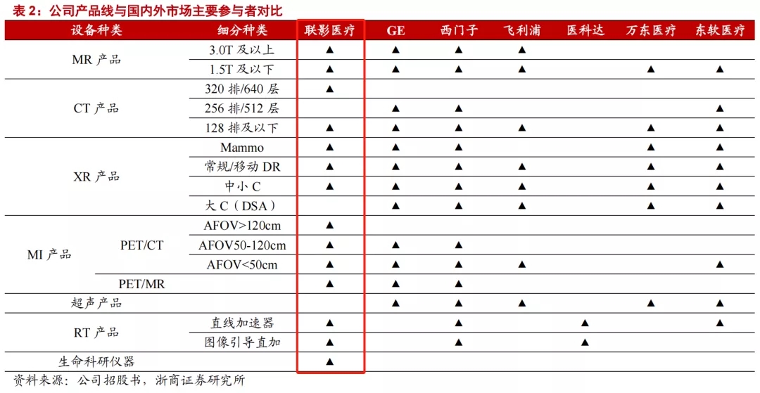 公司产线与国外市场主要参与者对比.webp.jpg