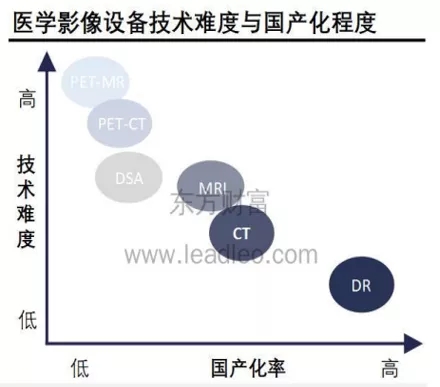 医学影像设备技术难度与国产化程度.webp.jpg