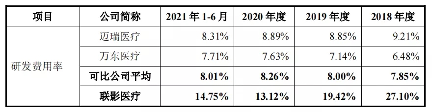 研发费用率.webp.jpg